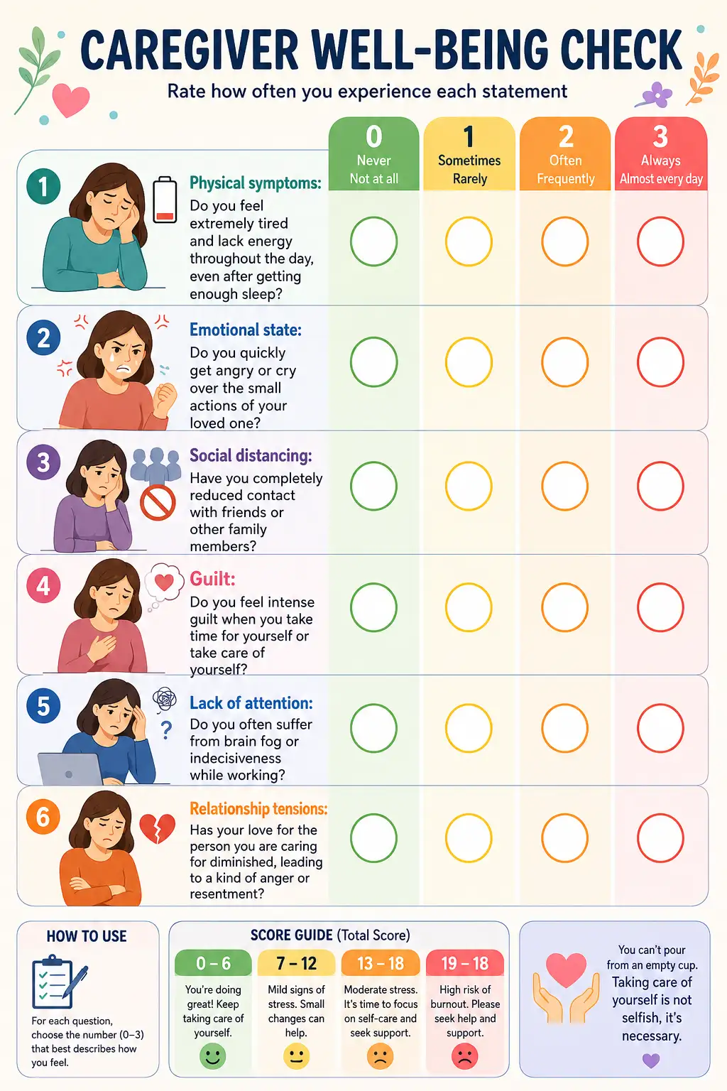 Caregiver Burnout Quiz