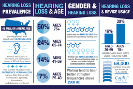 hearing loss