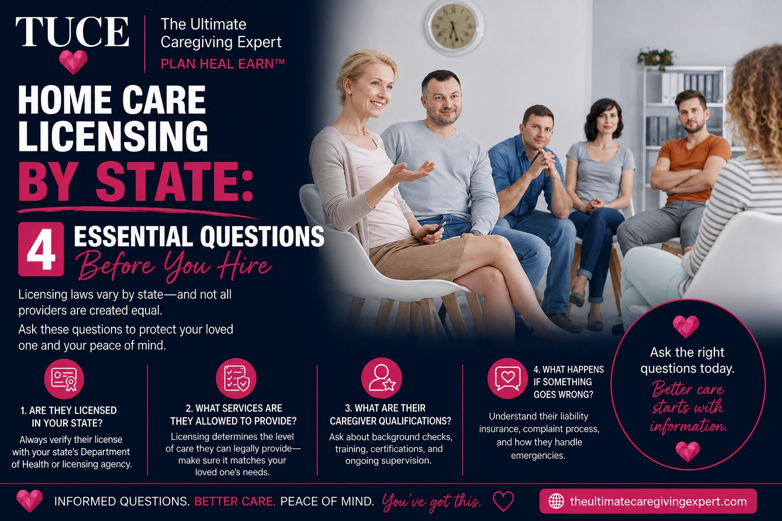 Home Care Licensing by State