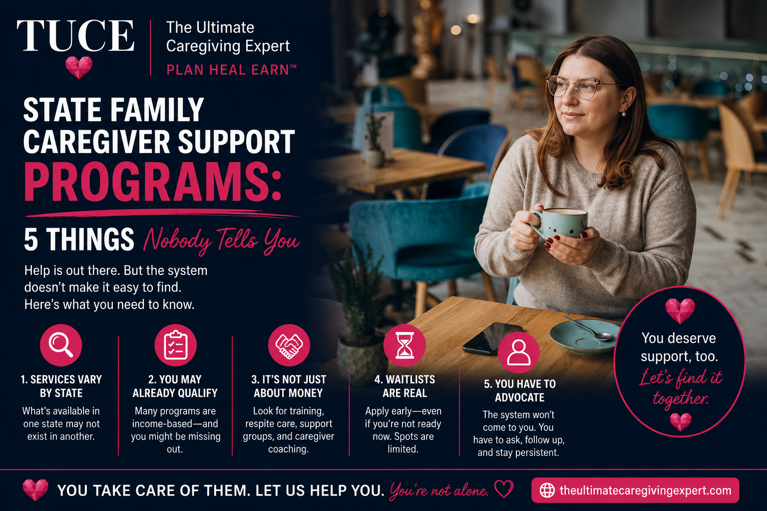 State Family Caregiver Support Programs